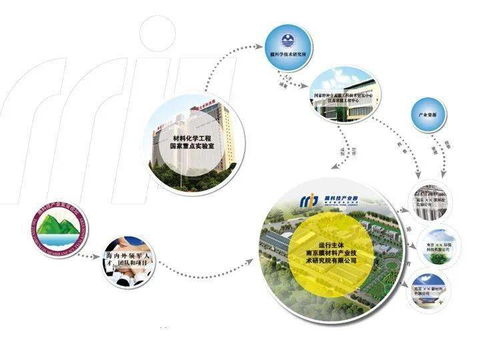 觀韜中茂南京助力江蘇久朗南京久盈系列增資項目，提供全方位法律與工程管理服務支持
