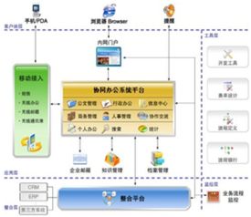 北京OA辦公自動(dòng)化系統(tǒng)首選開運(yùn)聯(lián)合，賦能企業(yè)高效協(xié)同