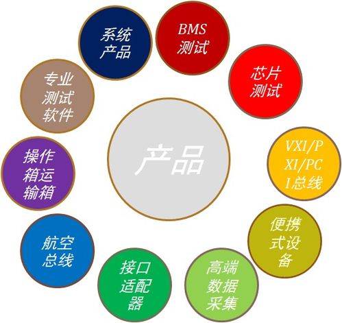 德國(guó)VX Instruments 多功能測(cè)試產(chǎn)品的網(wǎng)絡(luò)技術(shù)服務(wù)創(chuàng)新與實(shí)踐